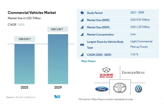 Commercial Vehicles - Market - IMG1