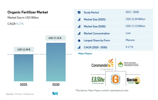 Organic Fertilizer - Market - IMG1