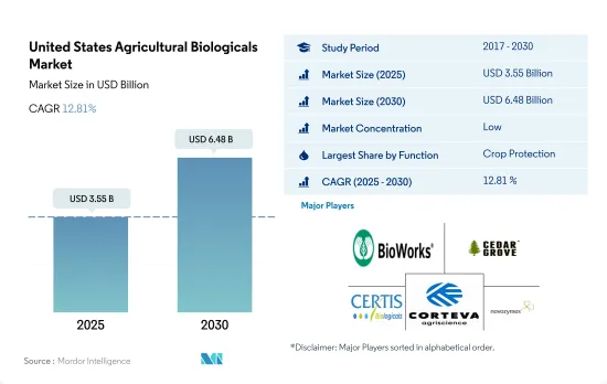 United States Agricultural Biologicals - Market - IMG1