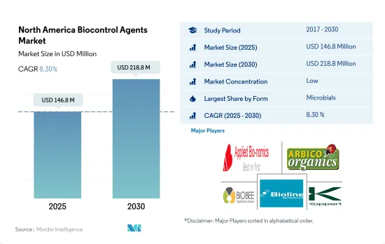 North America Biocontrol Agents - Market - IMG1