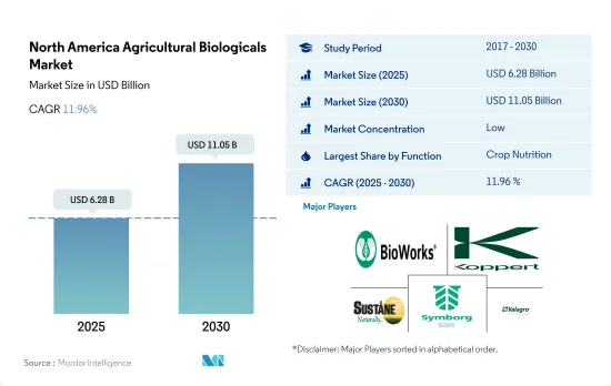 North America Agricultural Biologicals - Market - IMG1