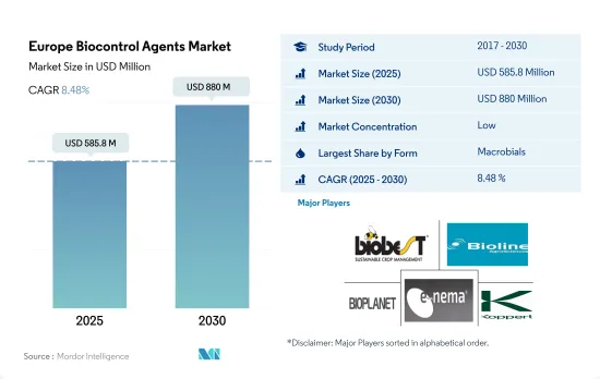 Europe Biocontrol Agents - Market - IMG1