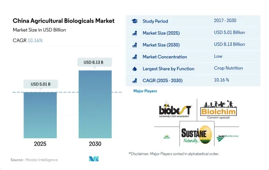 China Agricultural Biologicals - Market - IMG1