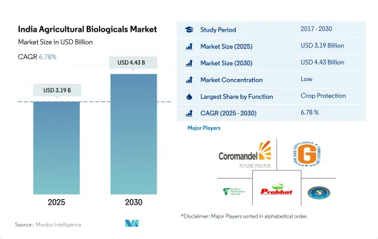 India Agricultural Biologicals - Market - IMG1