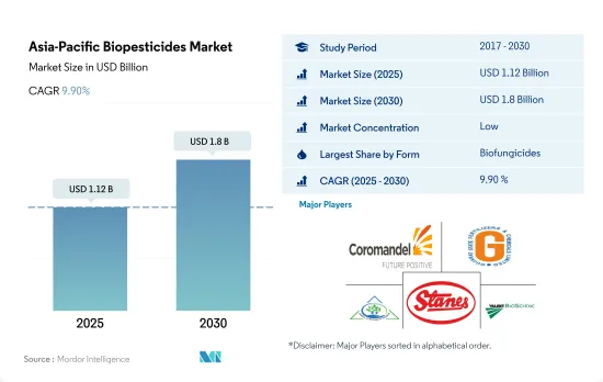 Asia-Pacific Biopesticides - Market - IMG1