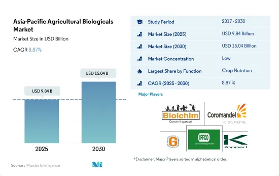 Asia-Pacific Agricultural Biologicals - Market - IMG1