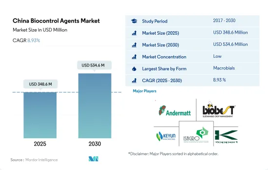 China Biocontrol Agents - Market - IMG1