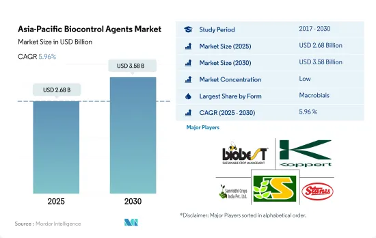 Asia-Pacific Biocontrol Agents - Market - IMG1