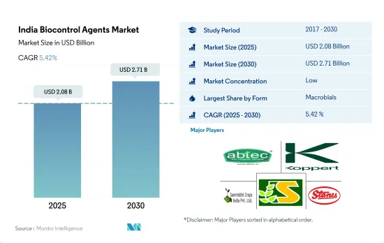 India Biocontrol Agents - Market - IMG1