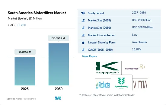 South America Biofertilizer - Market - IMG1