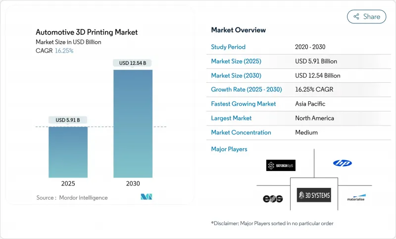 汽車 3D 列印-市場-IMG1