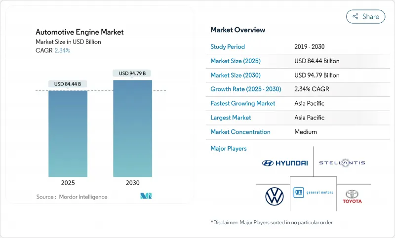 汽車引擎市場-IMG1