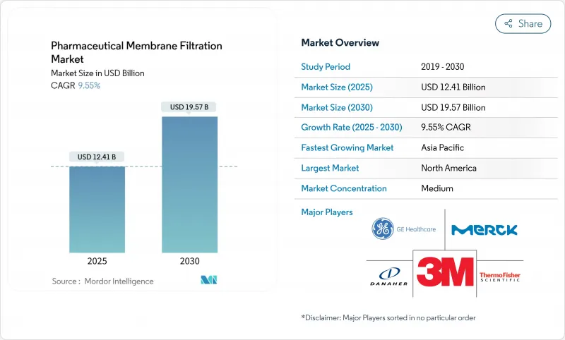 製藥膜過濾市場-IMG1