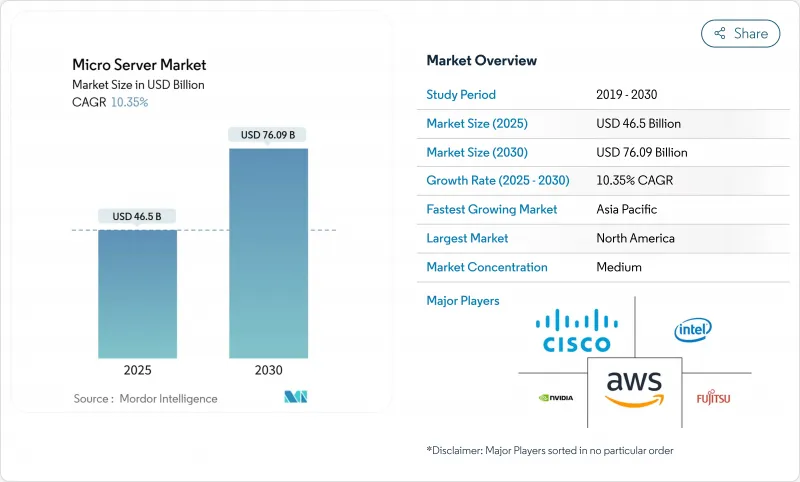 微型伺服器市場-IMG1