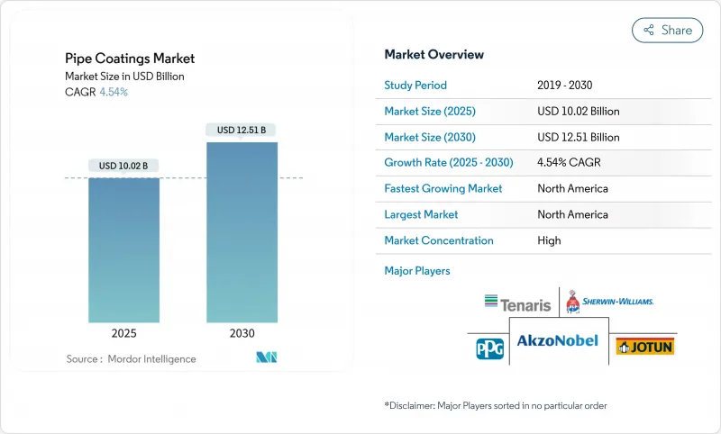 管道塗料-市場-IMG1