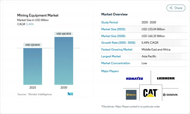 採礦設備-市場-IMG1