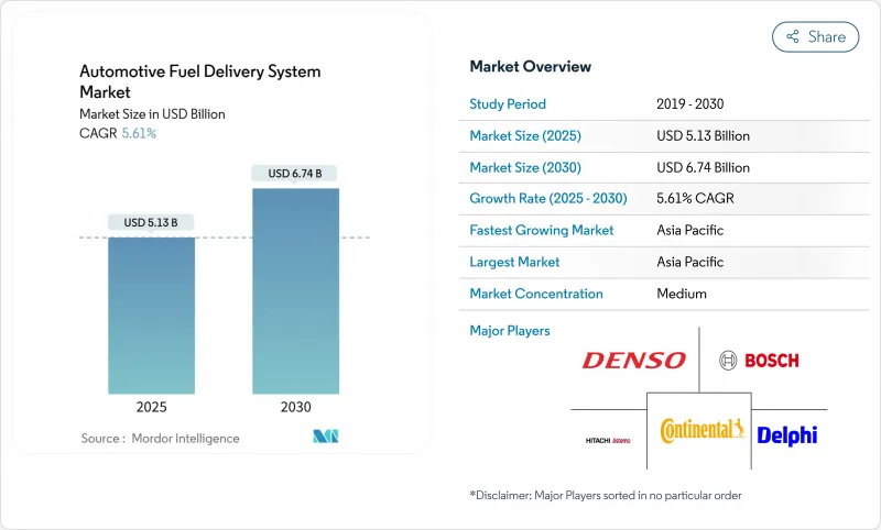 汽車燃料輸送系統-市場-IMG1