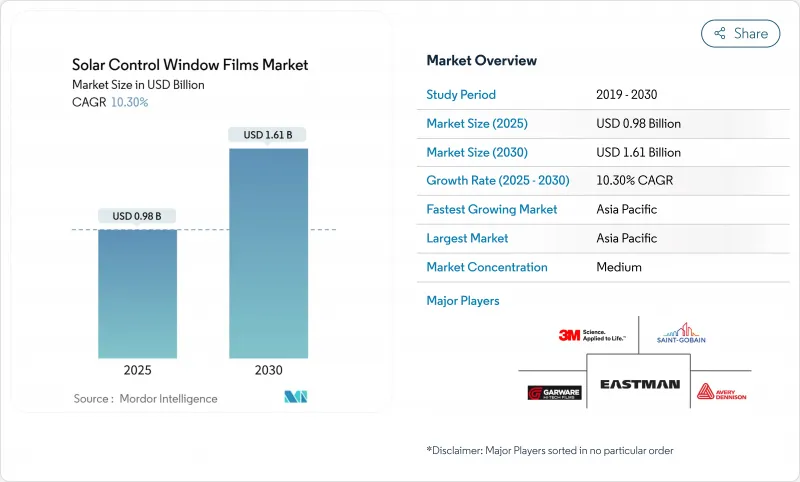 太陽能控制窗膜-市場-IMG1