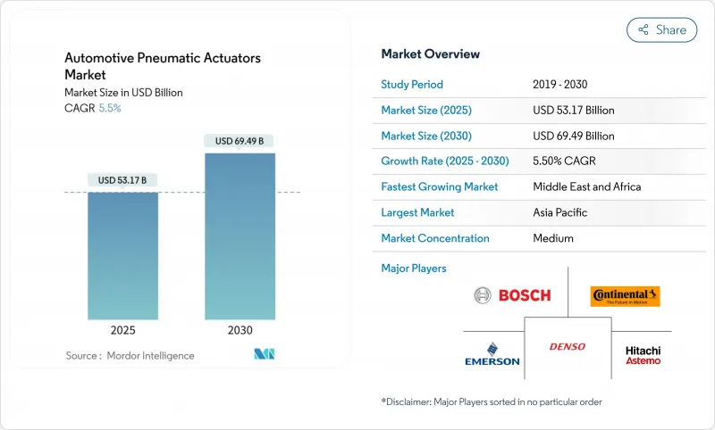 汽車氣動執行器-市場-IMG1
