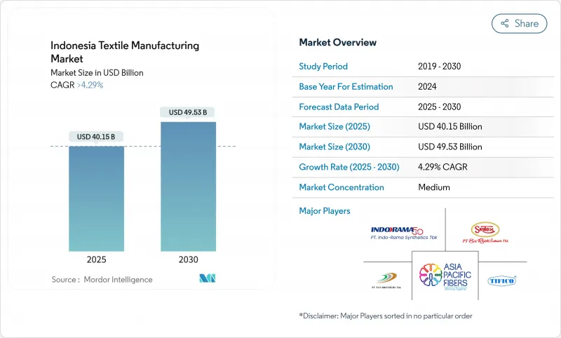印尼紡織品製造市場-IMG1