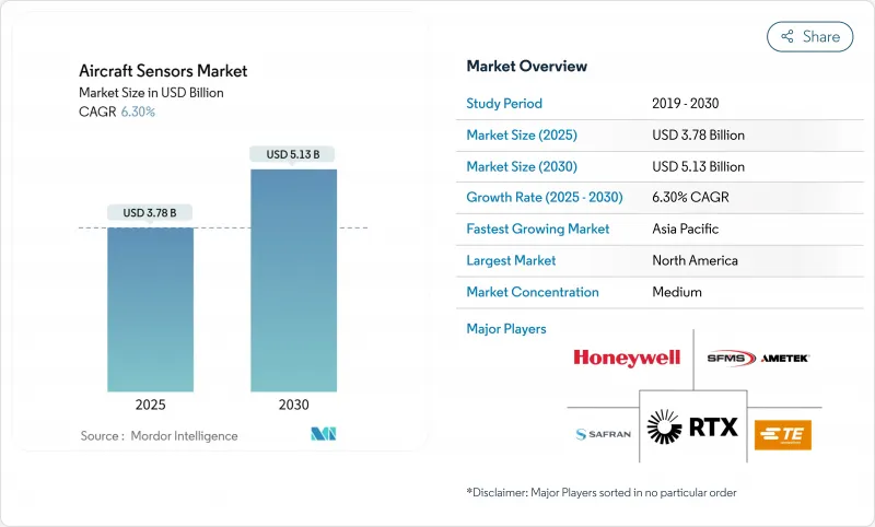 飛機感測器市場-IMG1