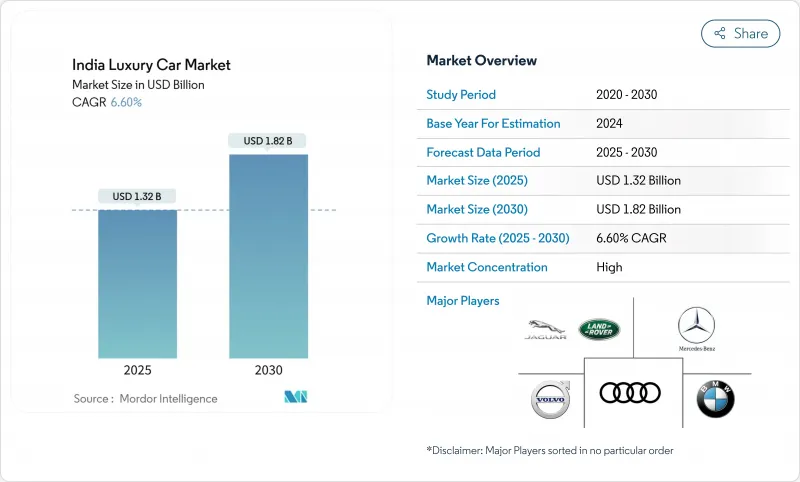 印度豪華車市場-IMG1