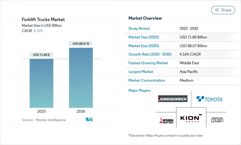 堆高機-市場-IMG1