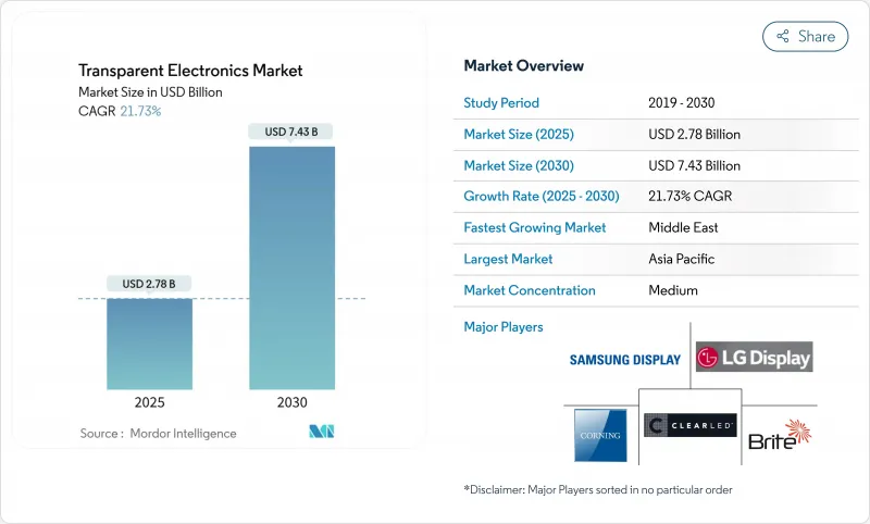 透明電子市場-IMG1