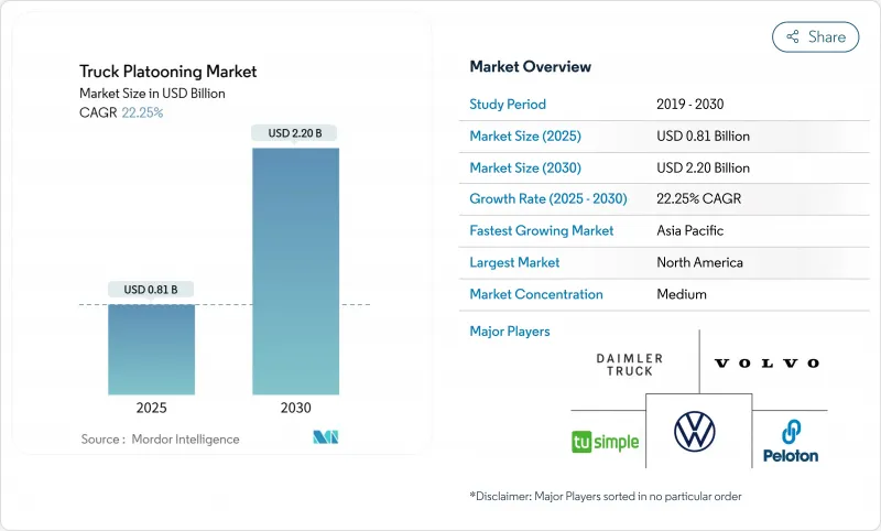 卡車隊列行駛-市場-IMG1