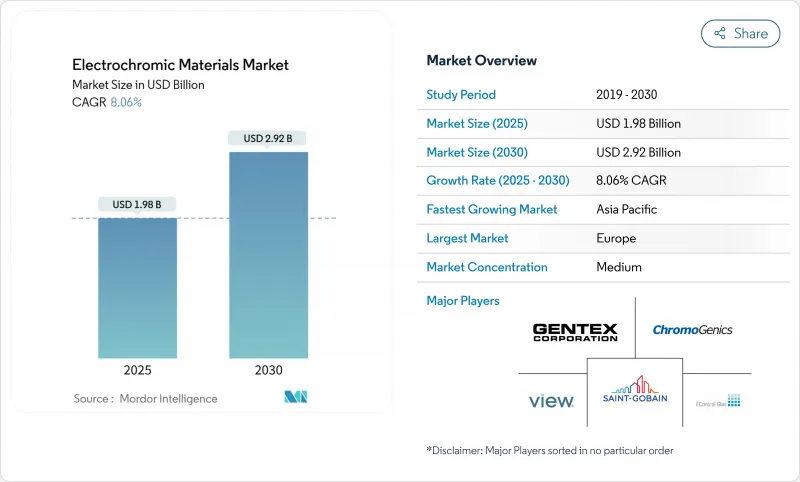 電致變色材料-市場-IMG1
