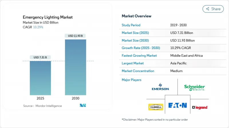 應急照明-市場-IMG1