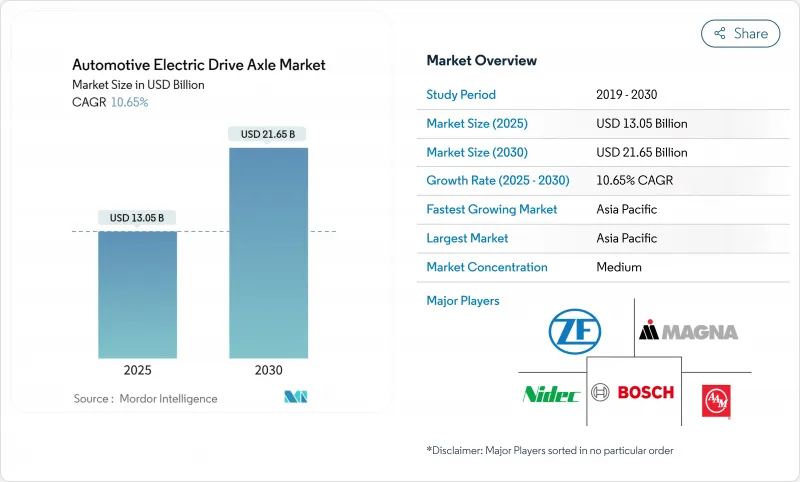 汽車電力驅動橋-市場-IMG1