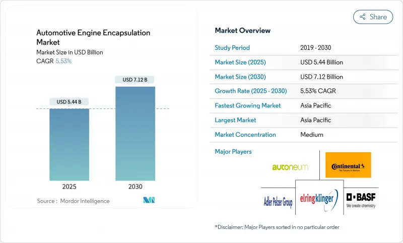 汽車引擎封裝-市場-IMG1