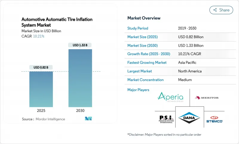 汽車自動輪胎充氣系統-市場-IMG1