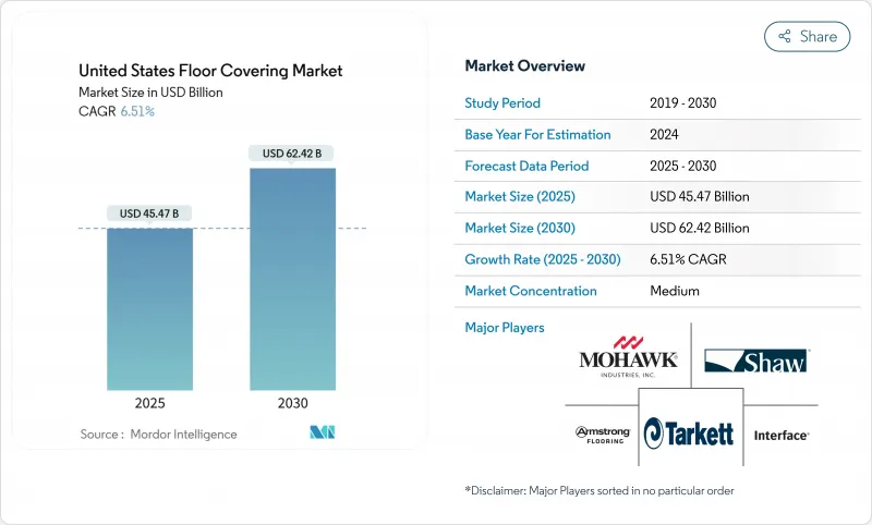美國地板覆蓋市場-IMG1