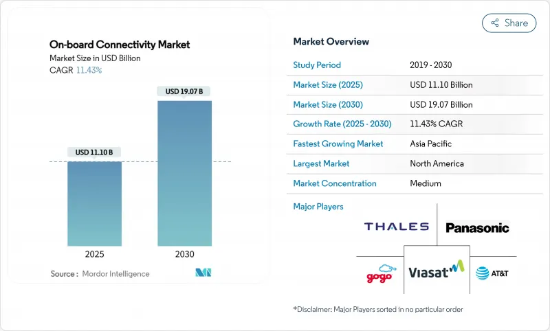 車載連接市場-IMG1