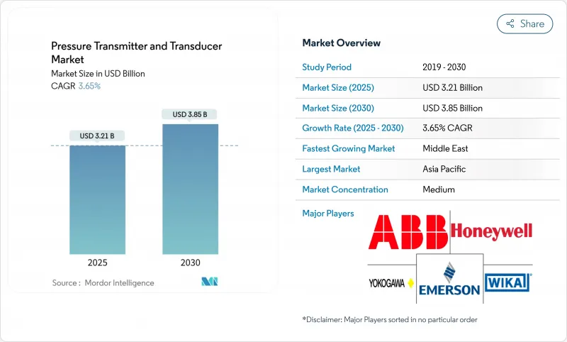 壓力變送器和感測器-市場-IMG1