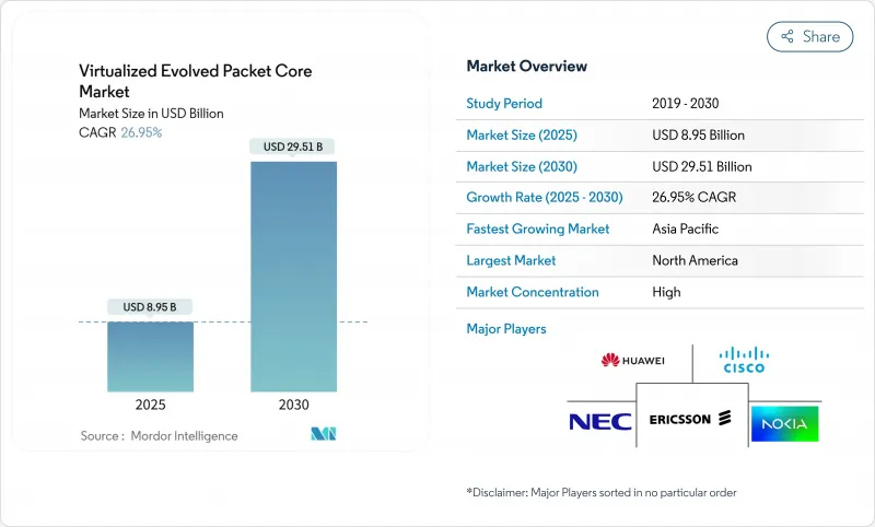 虛擬化演進分組核心市場-IMG1