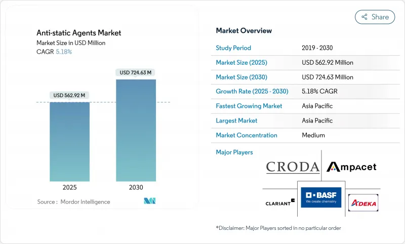 抗靜電劑-市場-IMG1