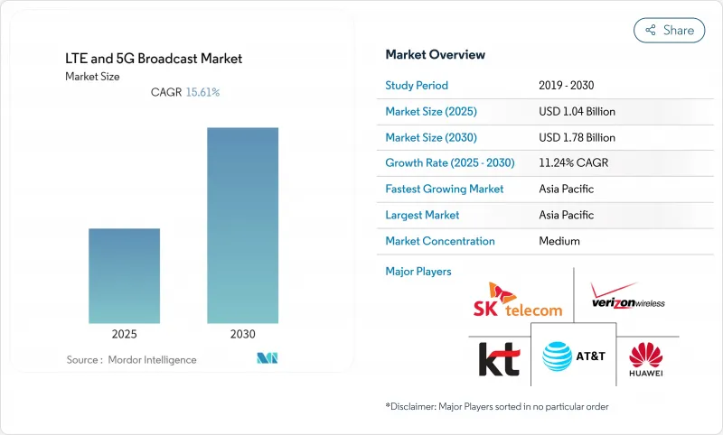 LTE 和 5G 廣播市場-IMG1
