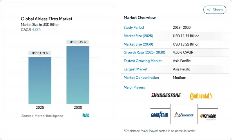 無氣輪胎-市場-IMG1