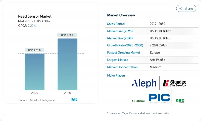 簧片感測器-市場-IMG1