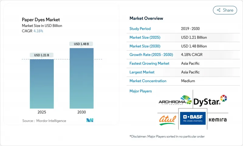 造紙染料-市場-IMG1
