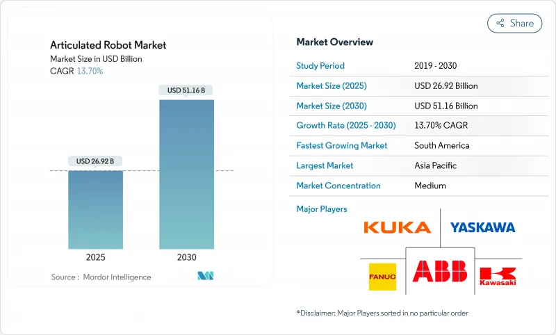 關節機器人-市場-IMG1