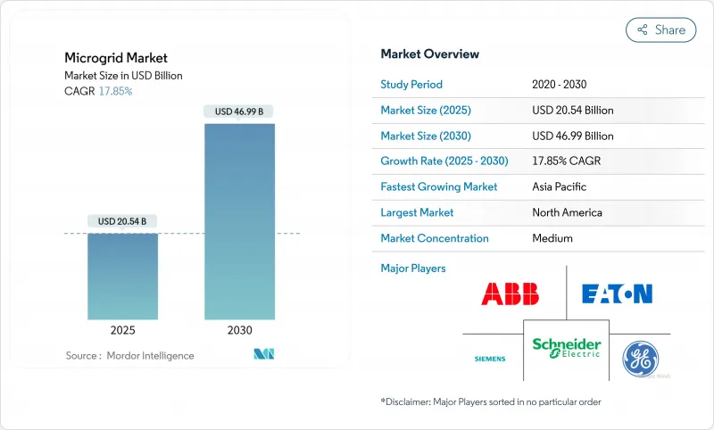 微電網市場-IMG1