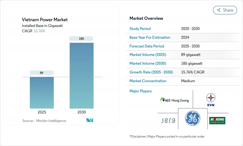 越南電力市場-IMG1
