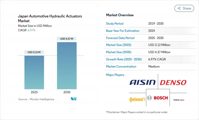 日本汽車液壓執行器市場-IMG1