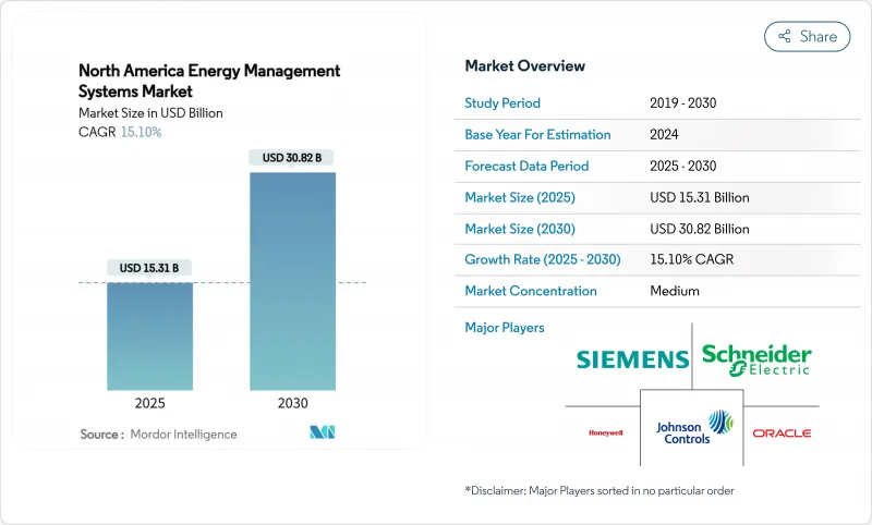 北美能源管理系統市場-IMG1