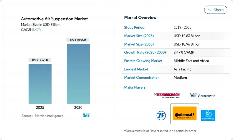 汽車空氣懸吊-市場-IMG1