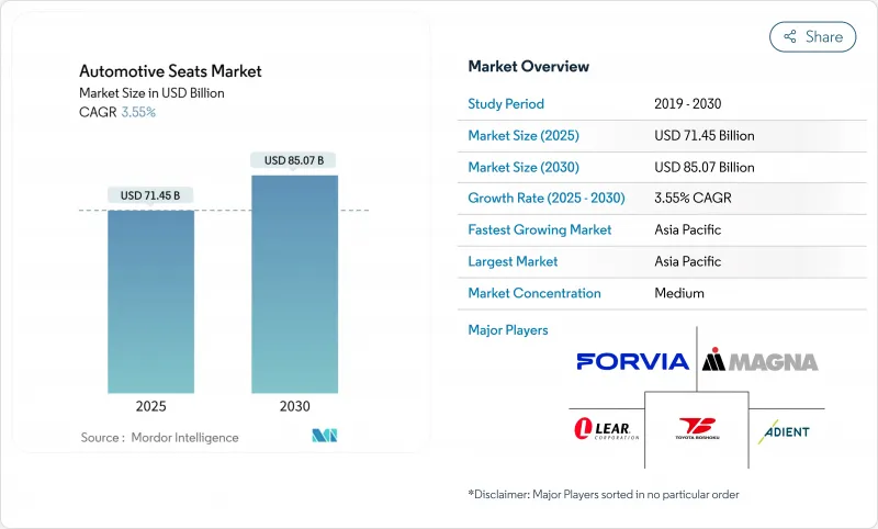 汽車座椅-市場-IMG1